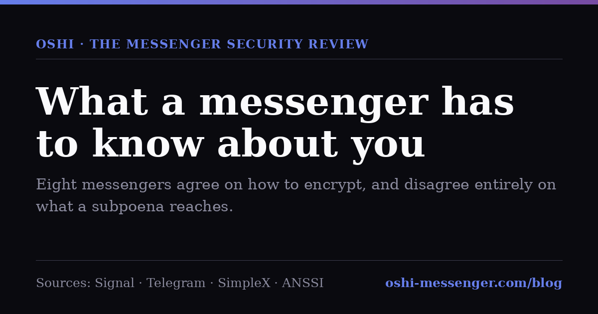 Opening card for the article &ldquo;What a messenger has to know about you&rdquo;