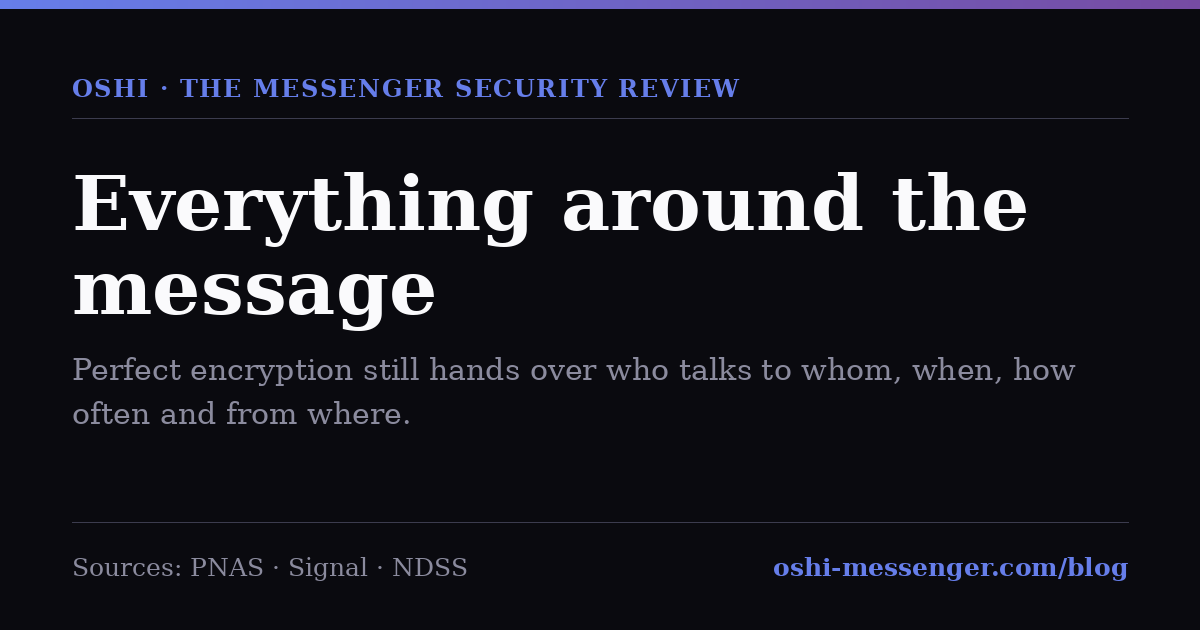 Opening card for the article &ldquo;Everything around the message&rdquo;