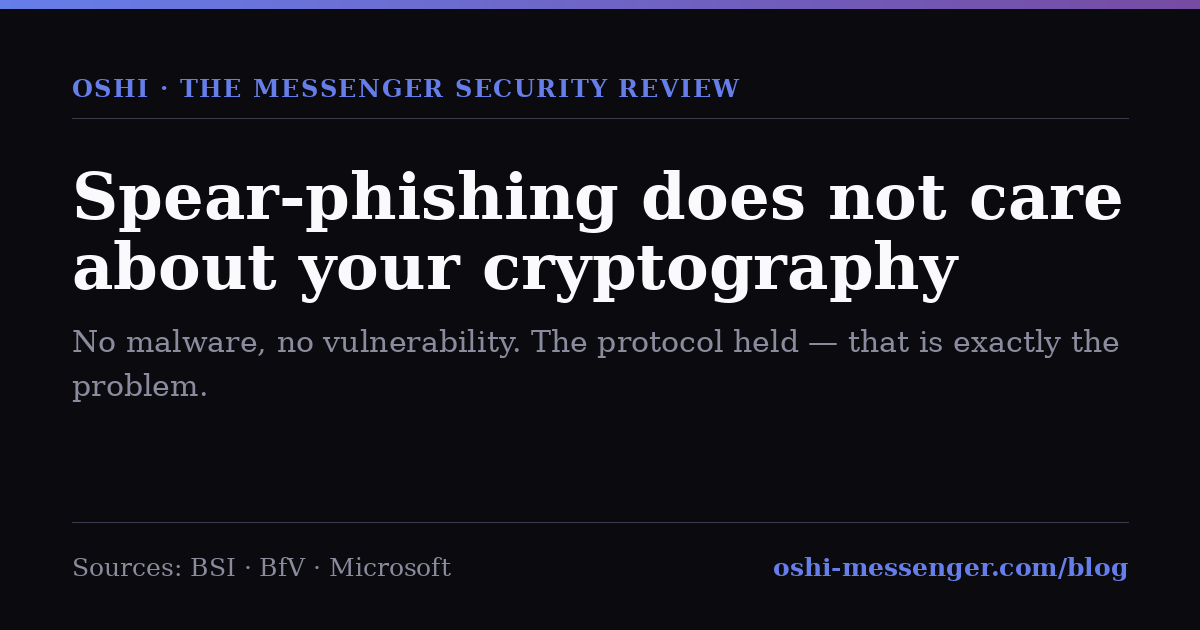 Opening card for the article &ldquo;Spear-phishing does not care about your cryptography&rdquo;